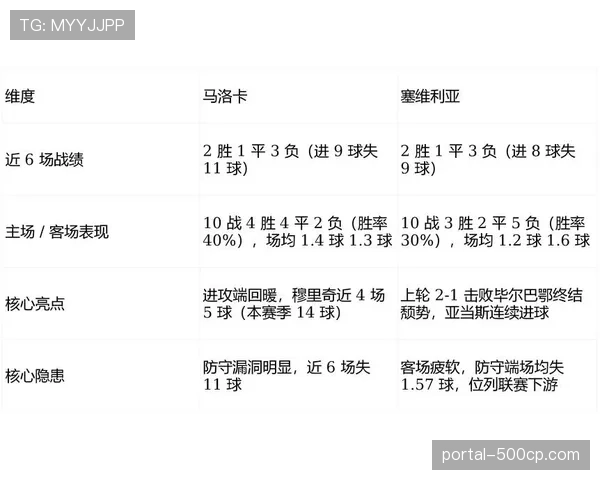战术演变全景分析：2026年3月西甲联赛高位压迫强度趋势报告